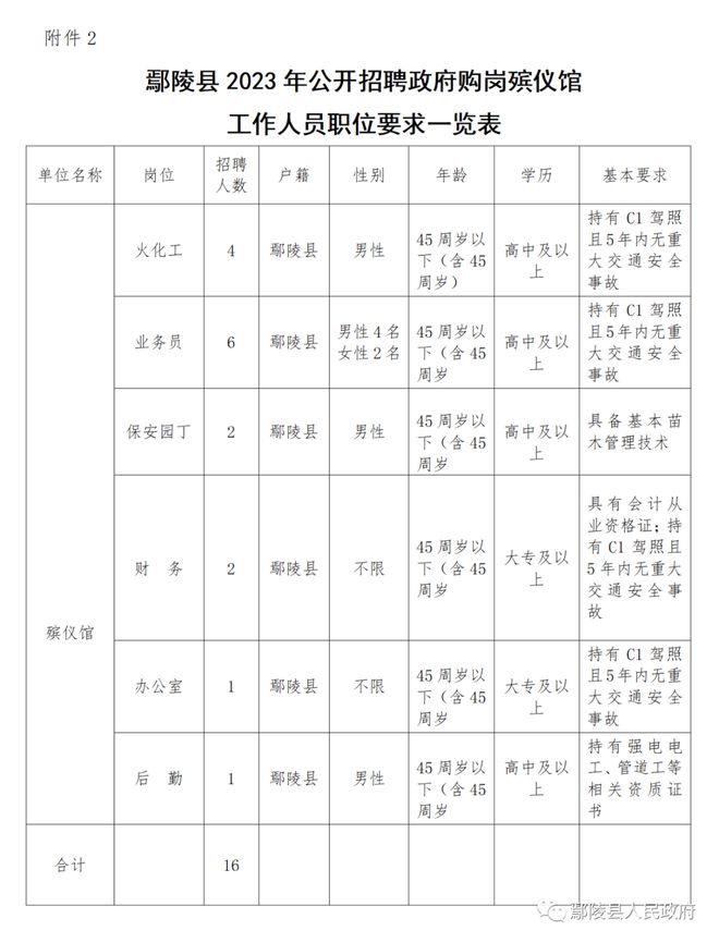 鄢陵招聘网最新招聘动态与行业趋势深度解析