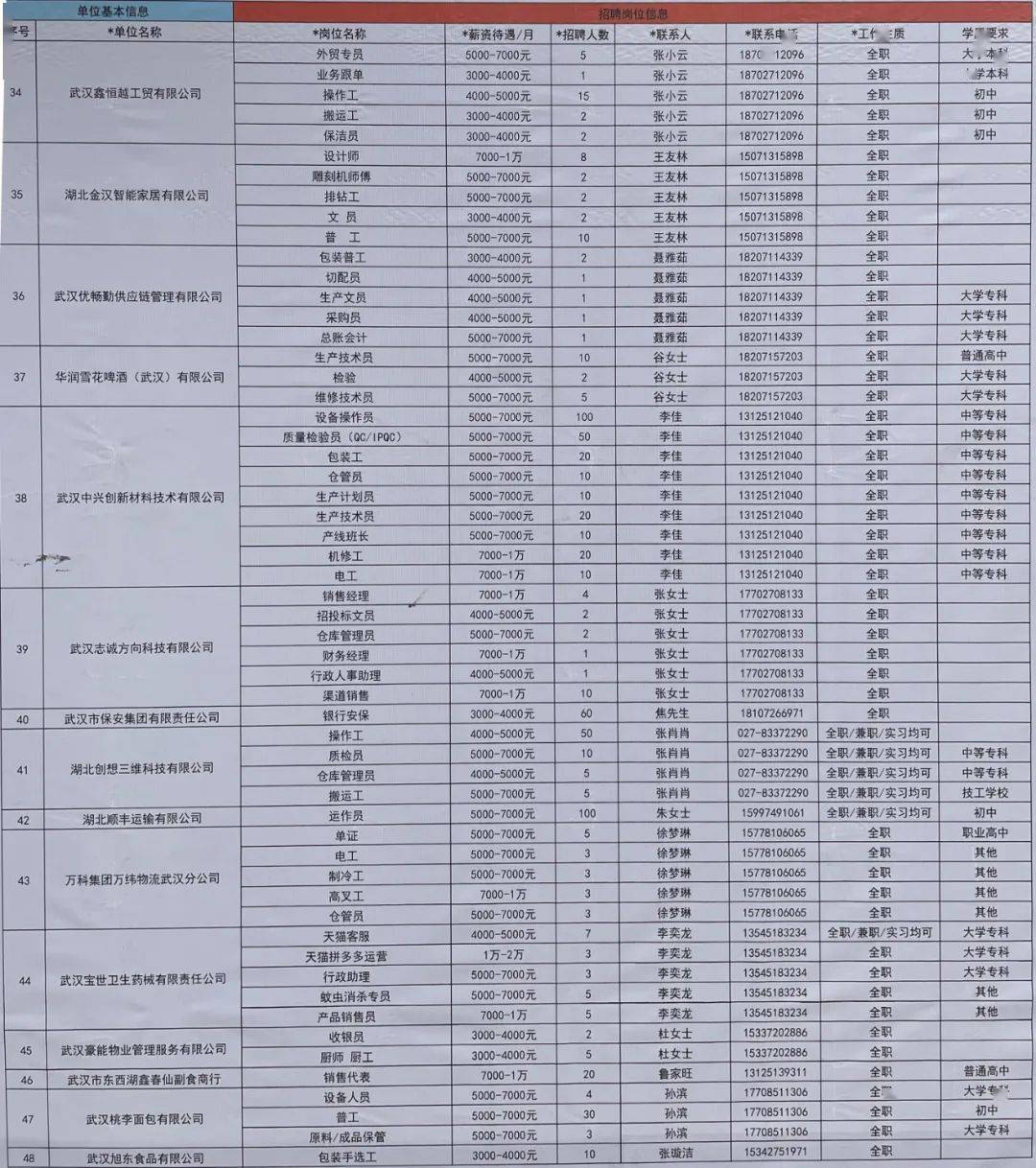 东西湖最新招聘信息全面概览