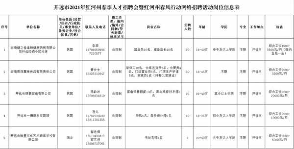 开阳驾驶员招聘最新动态及招聘信息速递