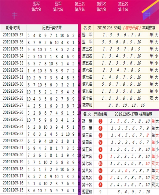 新澳六开彩开奖结果记录今天｜最新答案解释落实