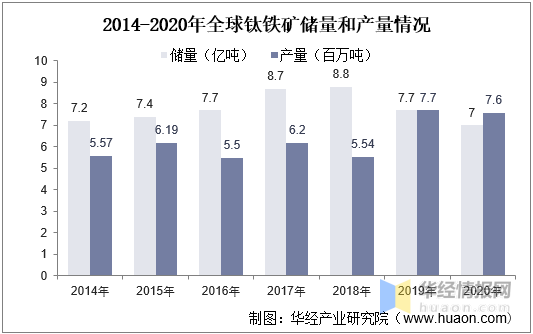 2024新澳精准资料大全｜全面数据应用分析