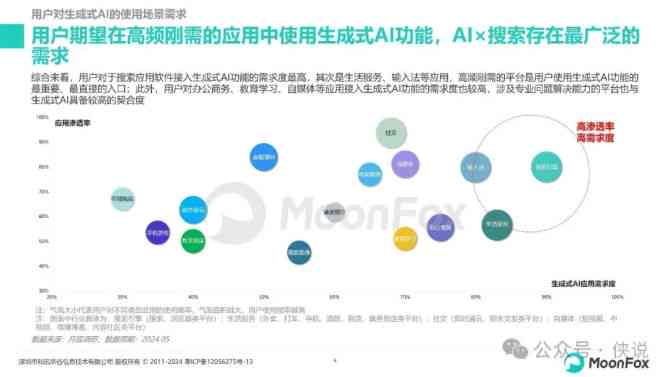 正版四不像｜全面数据应用分析