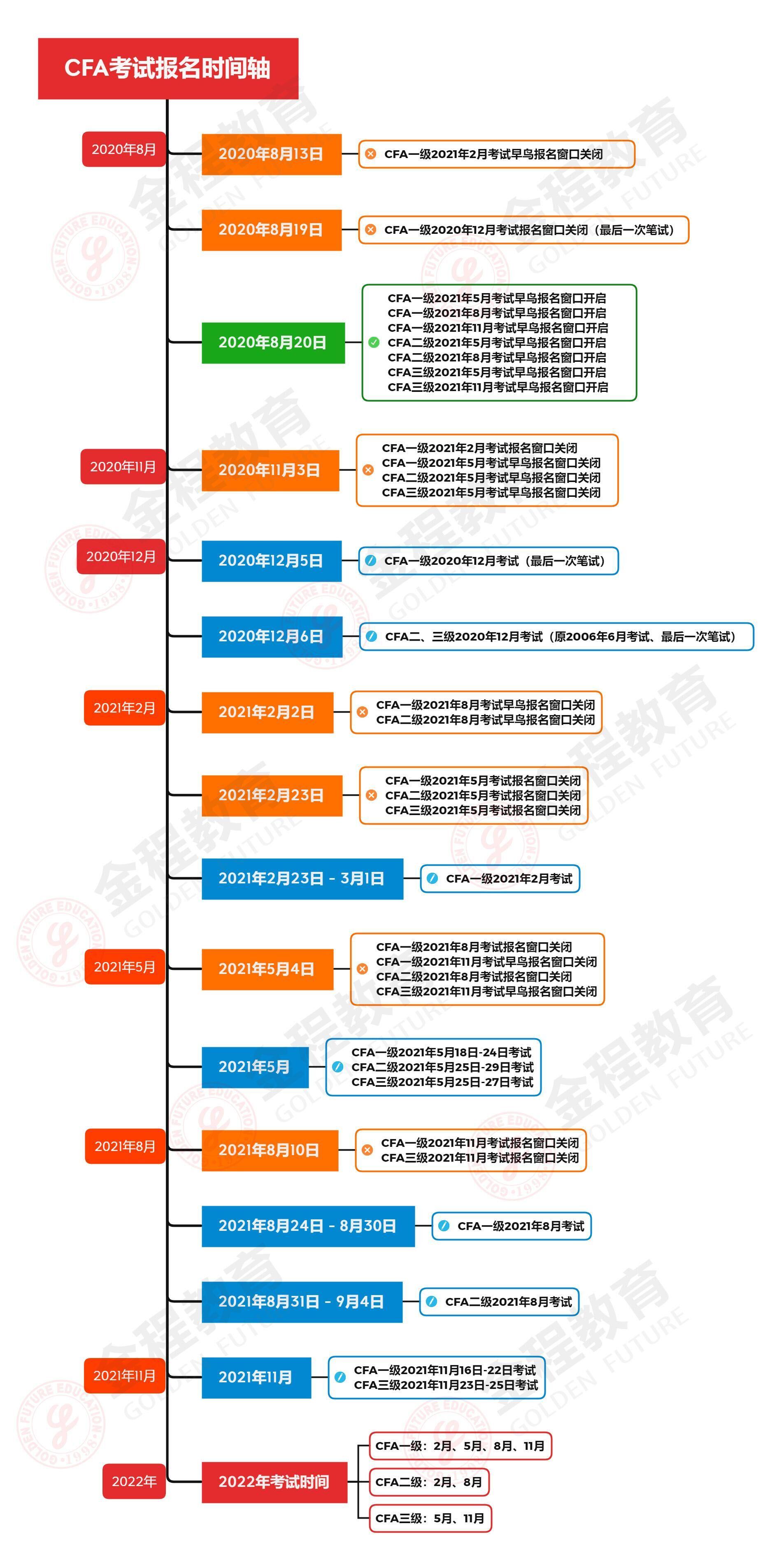 澳门神算子资料免费公开｜标准化流程评估