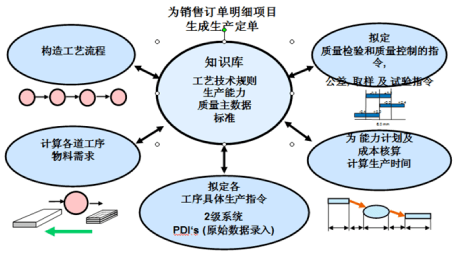 2024新澳开奖结果｜标准化流程评估