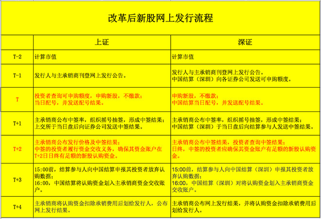 新澳今天最新免费资料｜全新核心解答与落实