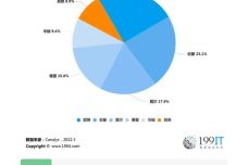 新粤门六舍彩资料正版,深入数据策略解析_Chromebook50.154