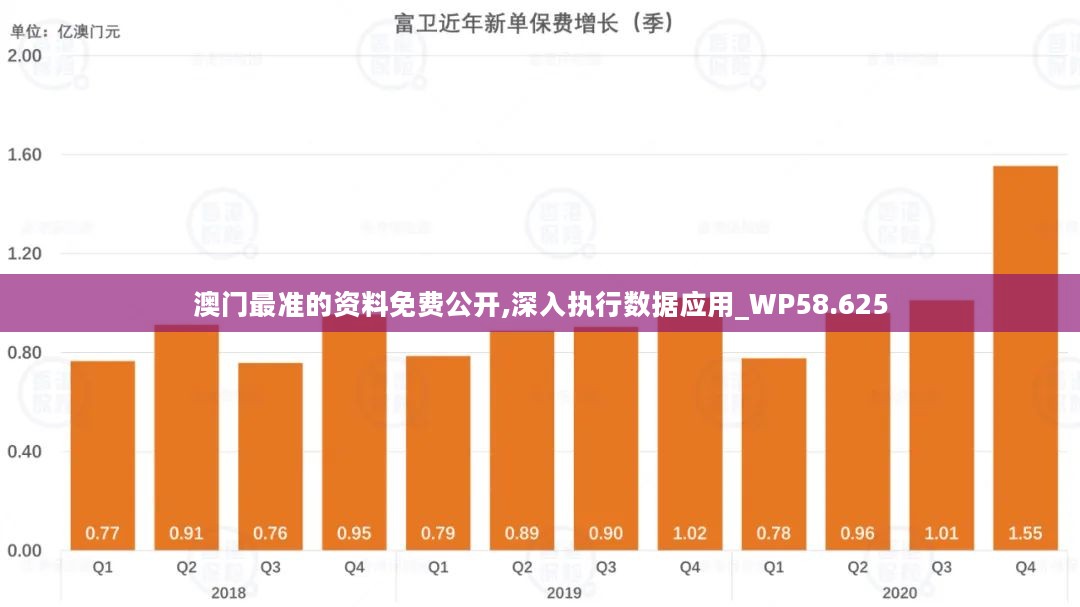 澳门最准最快的免费的,数据分析驱动解析_WearOS47.203