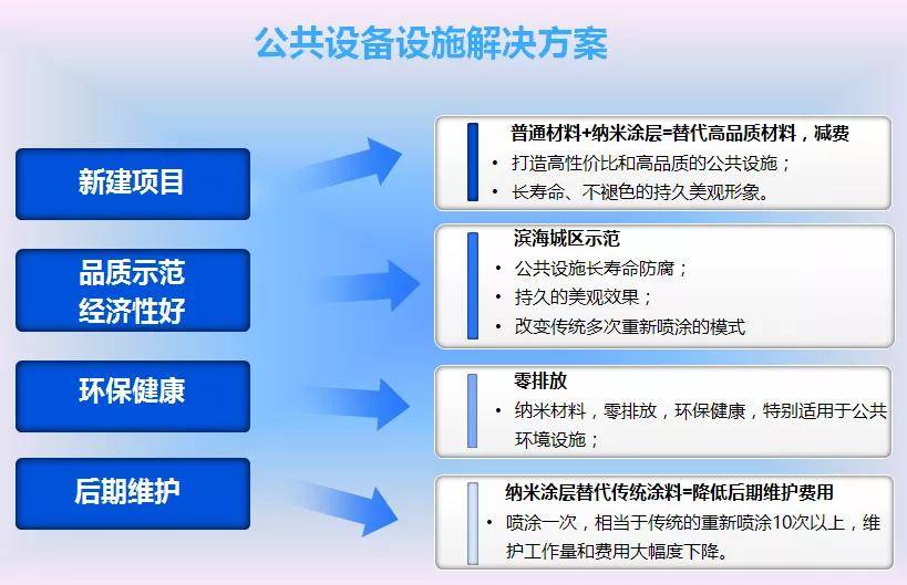 正版澳门2024原料免费,实地设计评估方案_PalmOS50.469